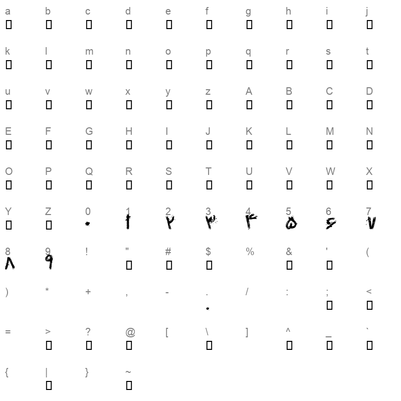 25 ARA KORDI Character Map