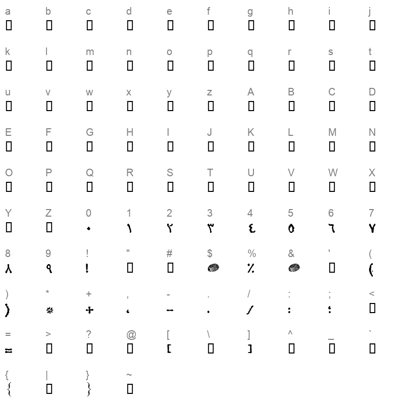 A Nafis Regular Character Map