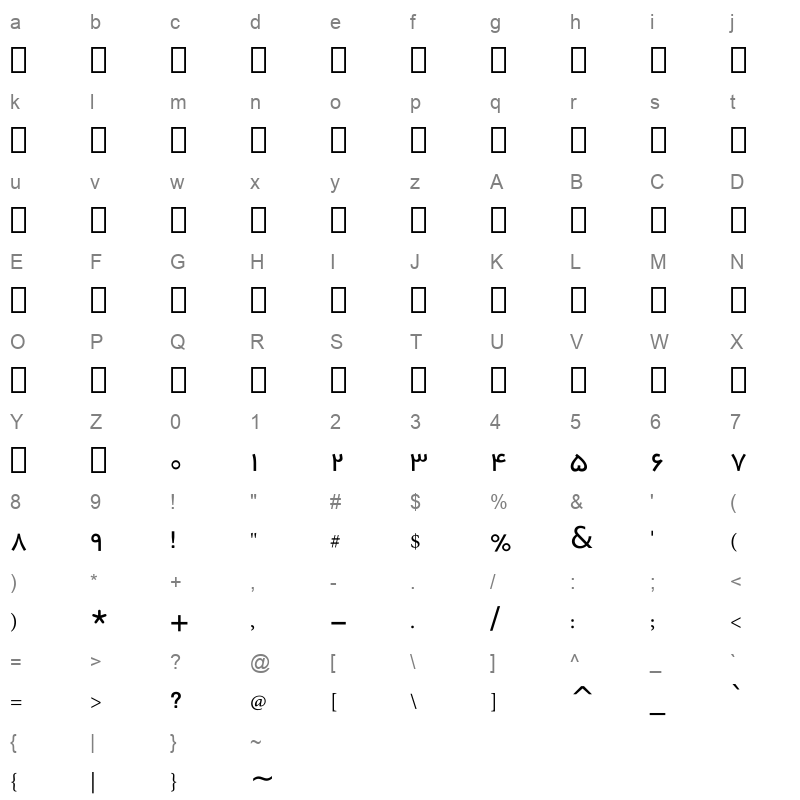 A Rezvan Regular Character Map