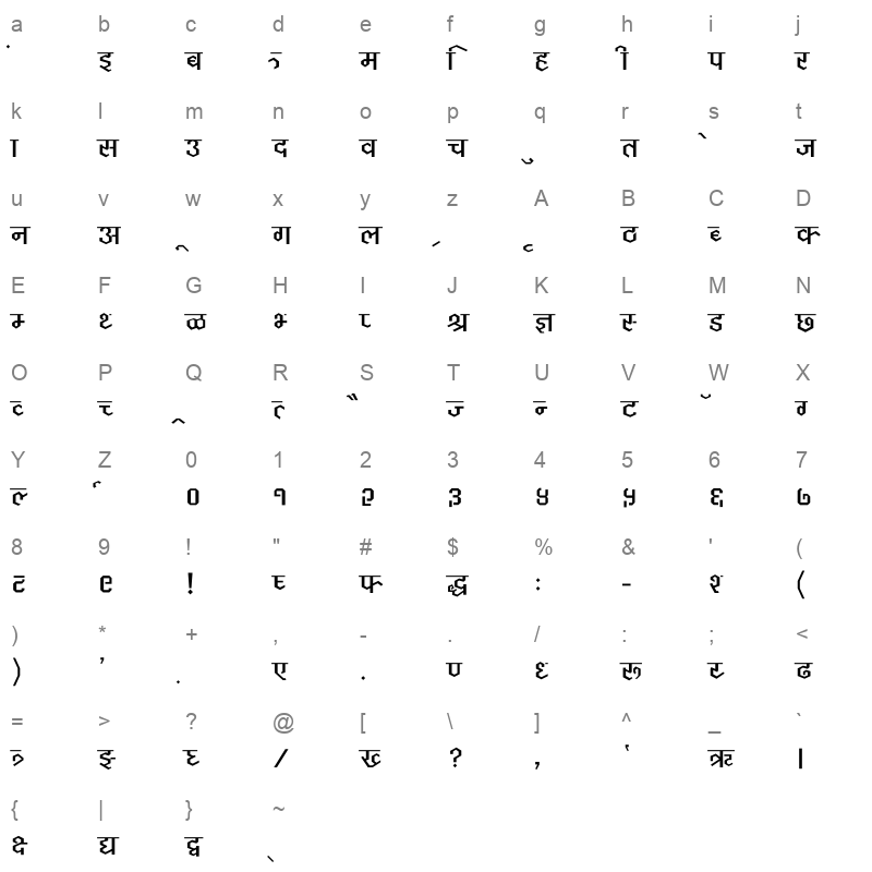 A Vibha2 Normal Character Map