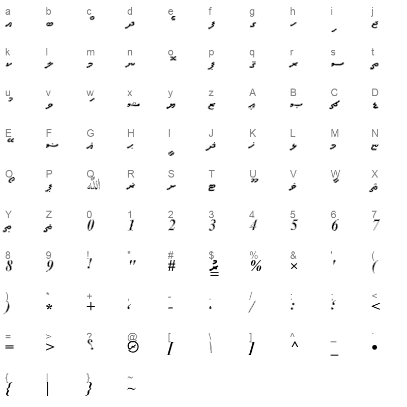 A Waheed College Regular Character Map