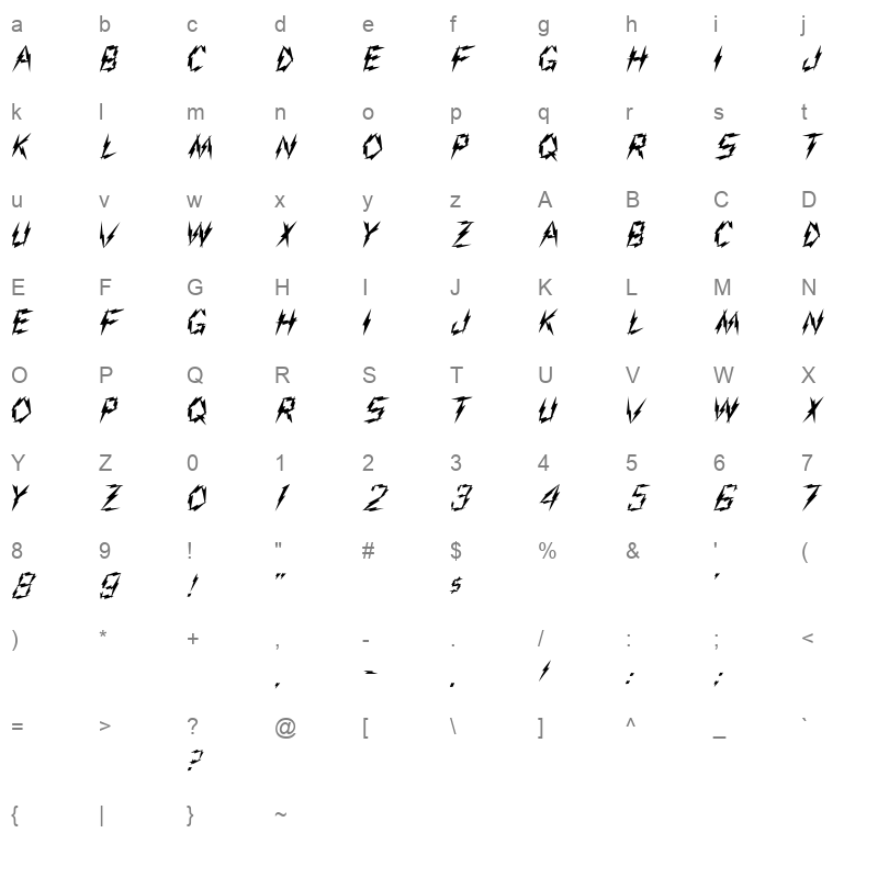 AARCO Character Map