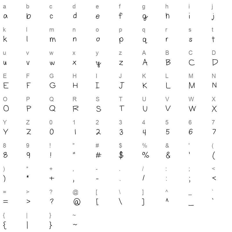 aaron Character Map