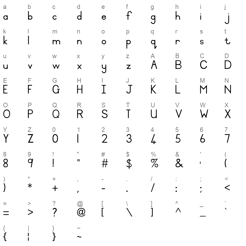 abc typing Character Map