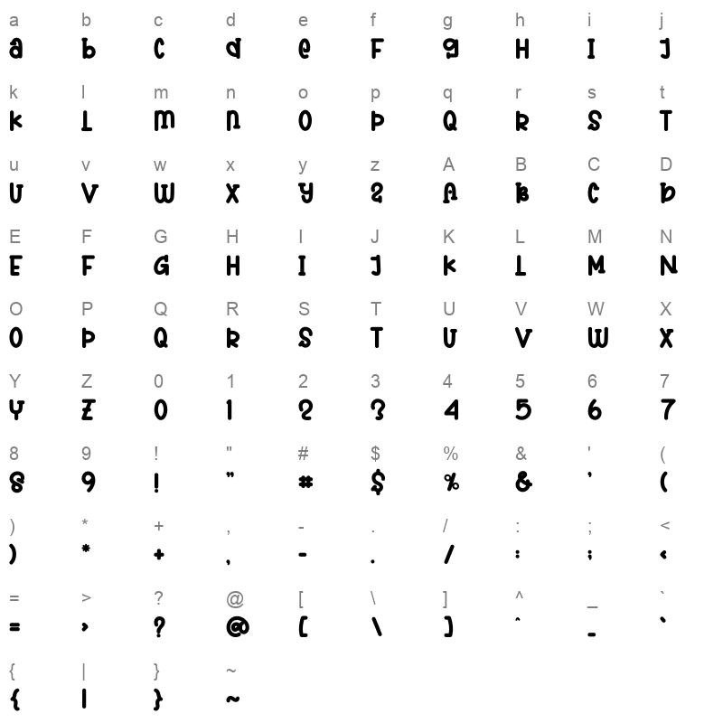 abcde Character Map