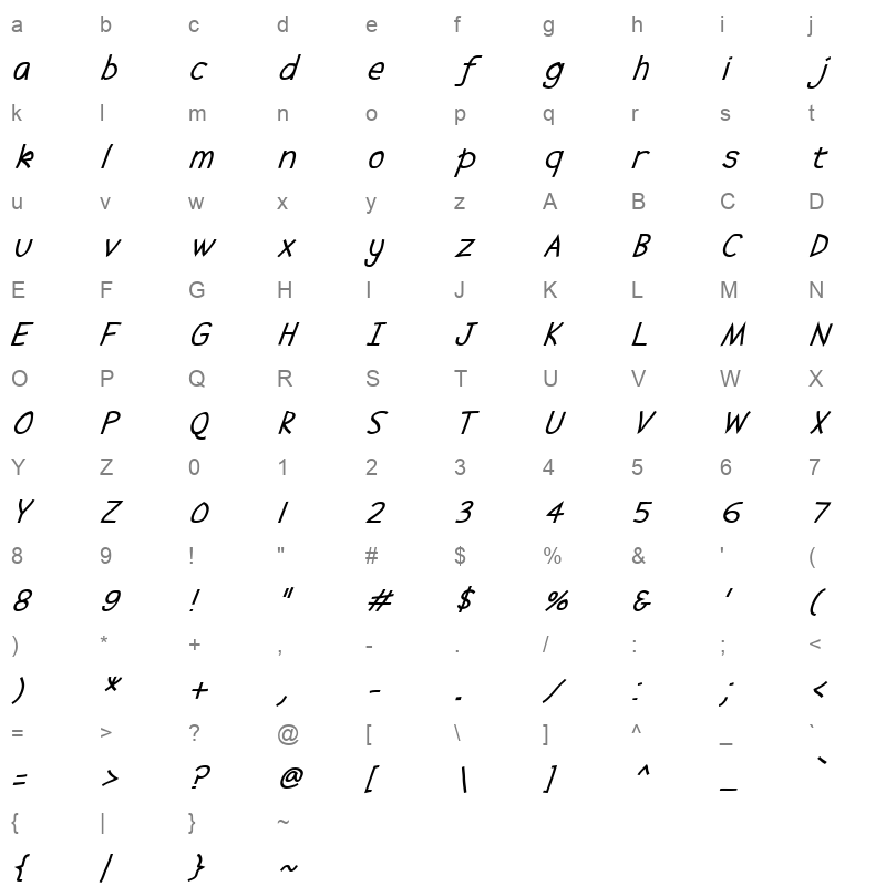 abscissa italic Character Map