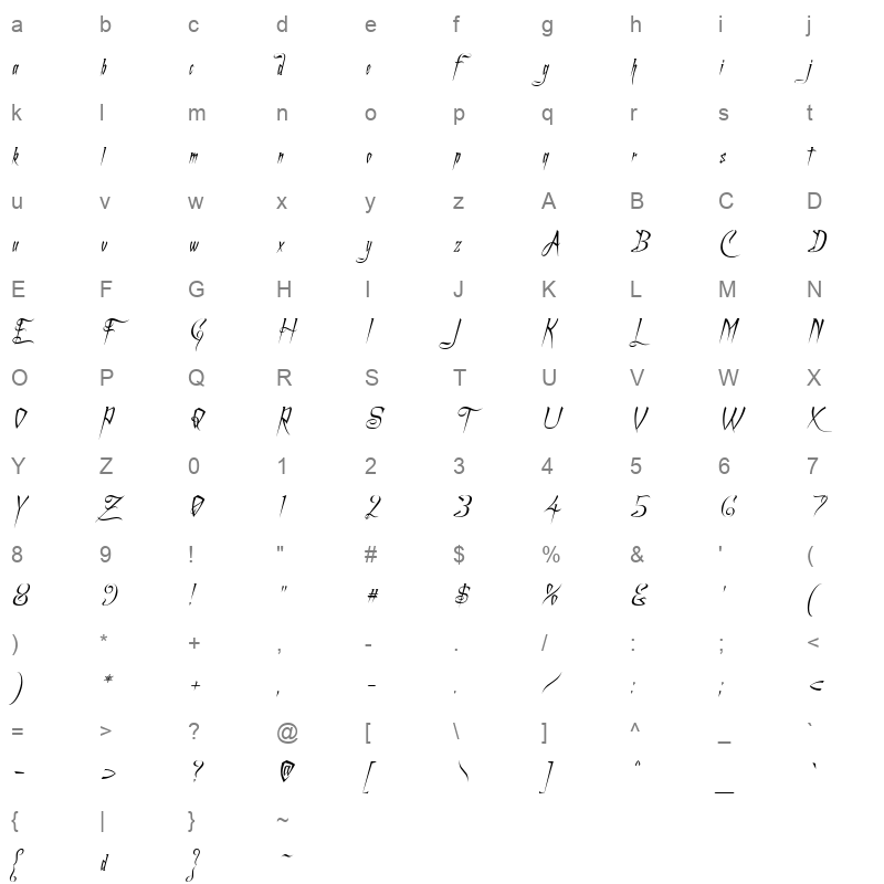 Achafita Character Map