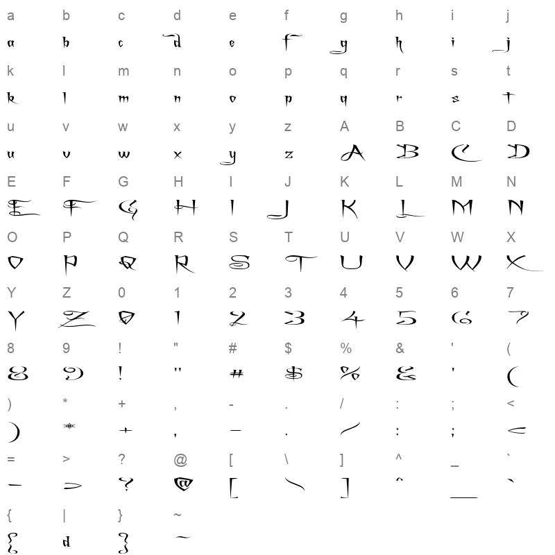 Achafsex Character Map