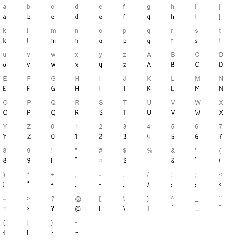 acid medium Character Map