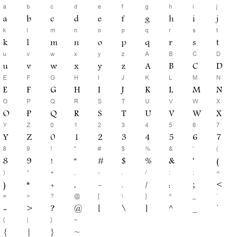 adarghal Character Map