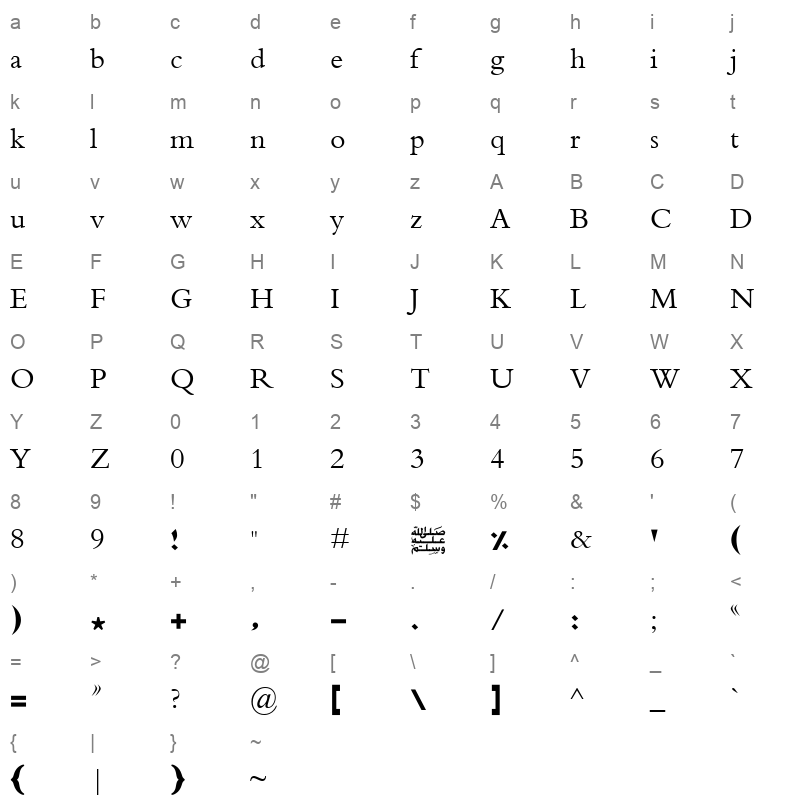 AdvertisingExtraBold Character Map