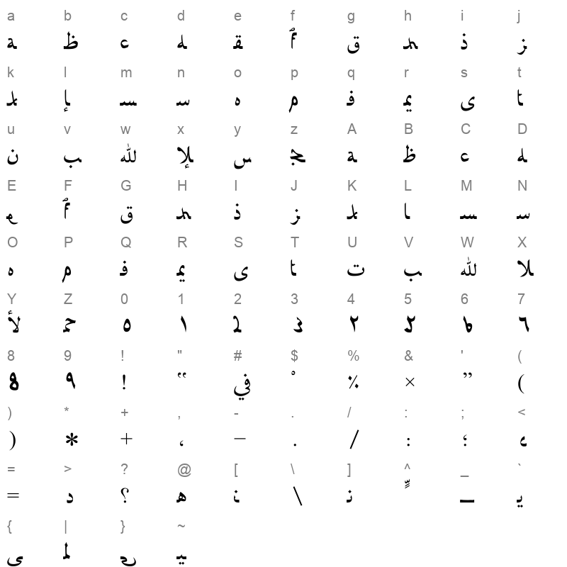 afarat ibn blady Character Map