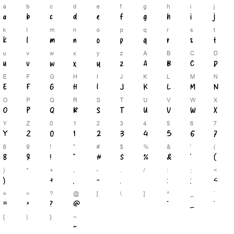 Agatha Miranda Character Map