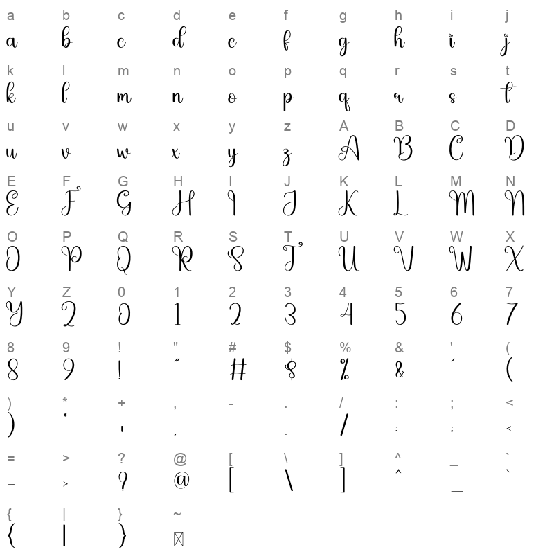 agatha signature Character Map