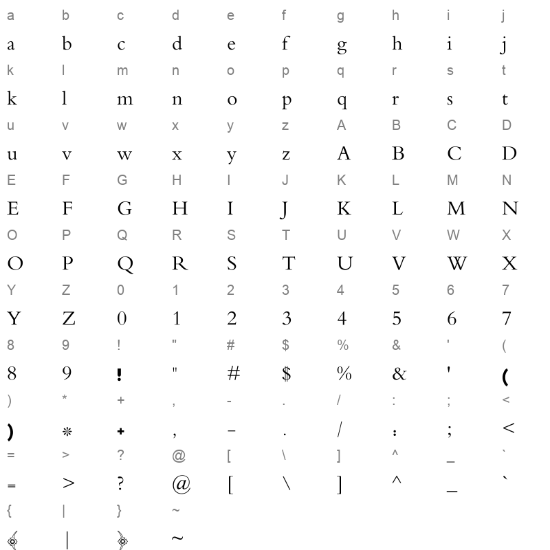 AL FARES Character Map