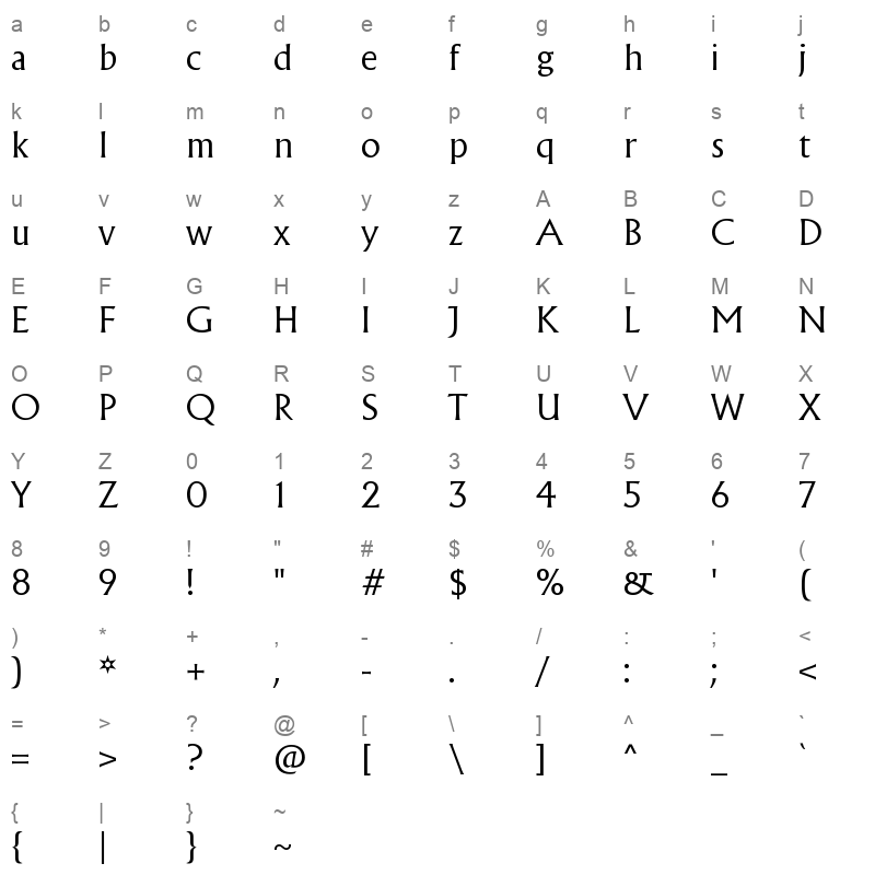 albertus nova thin Character Map