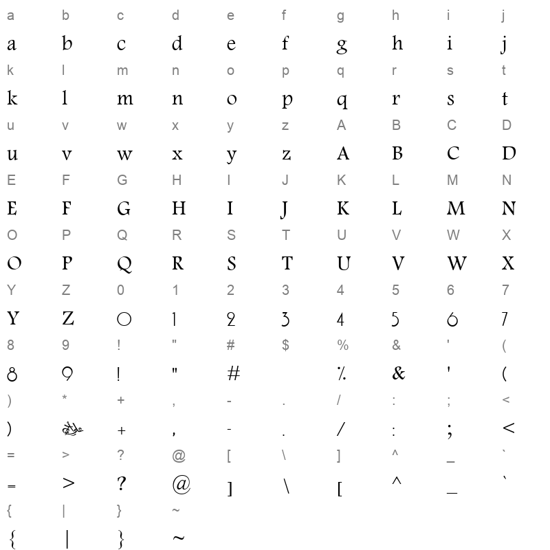 Almwaheb 3 Regular Character Map