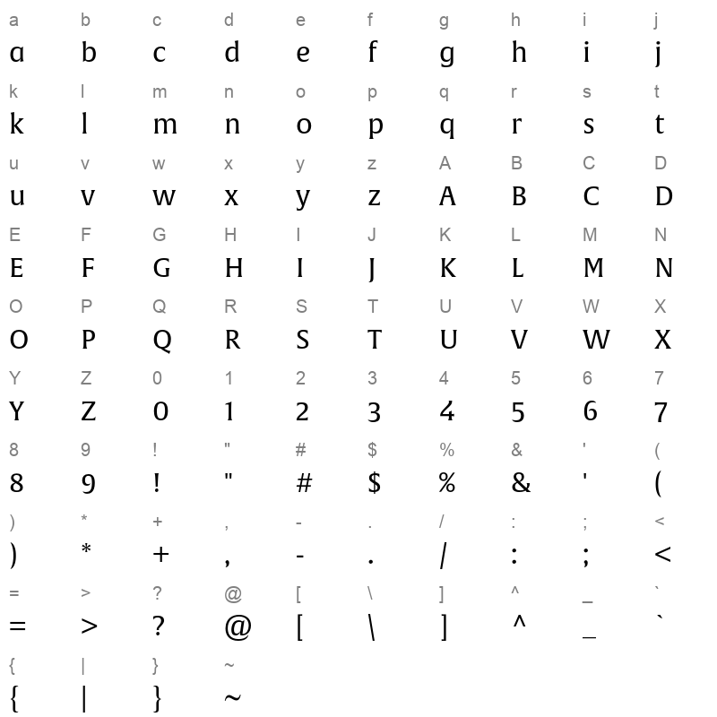 alverata informal regular Character Map