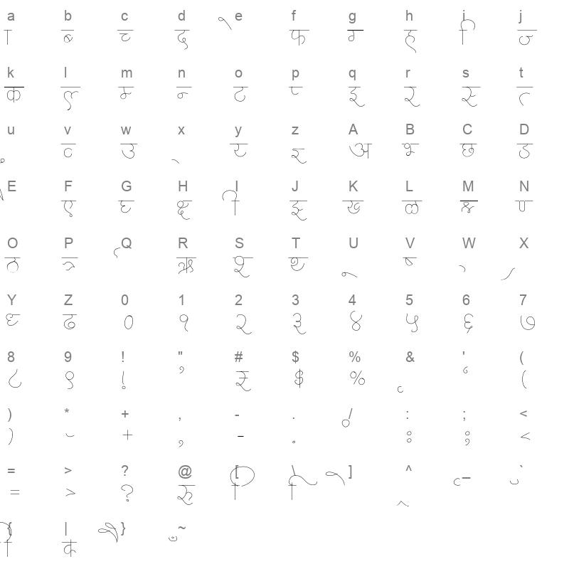 AMS Gourav Regular Character Map