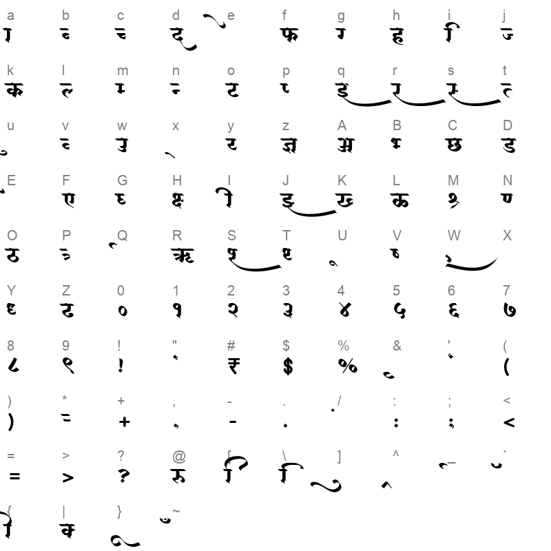 ams premankur Character Map