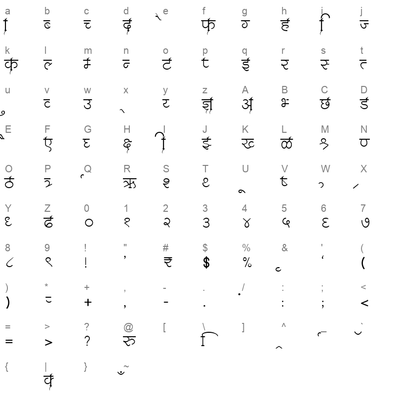 AMS RaviKumar Regular Character Map