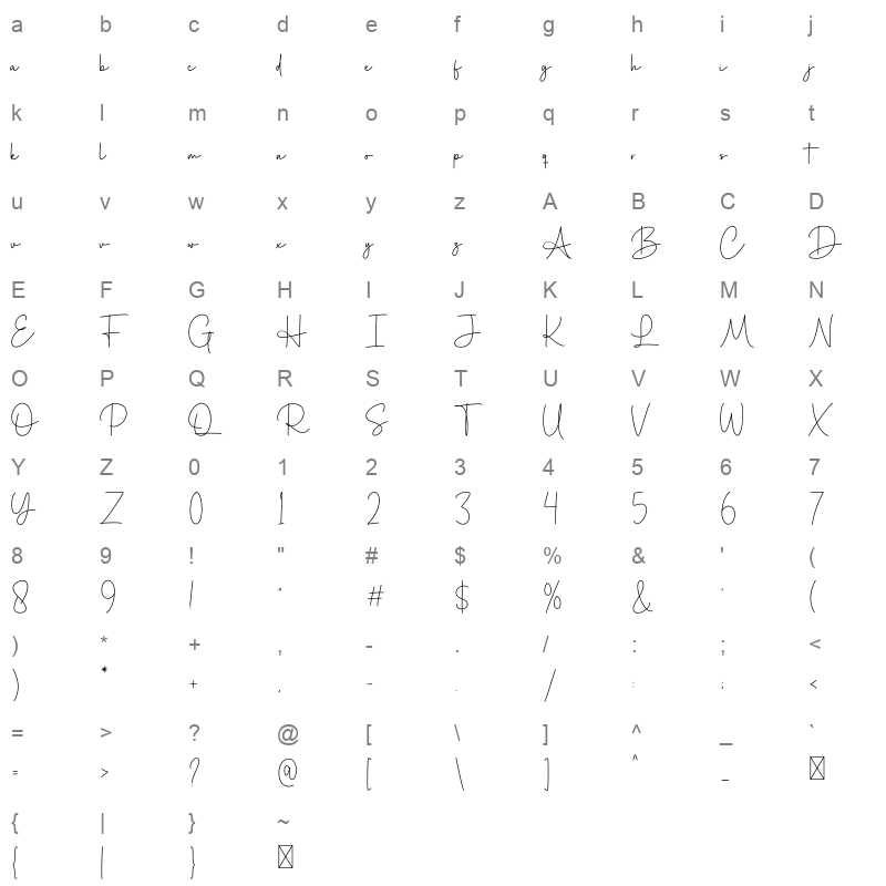 anagatha Character Map
