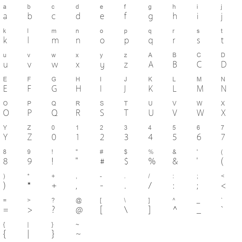 anago thin Character Map