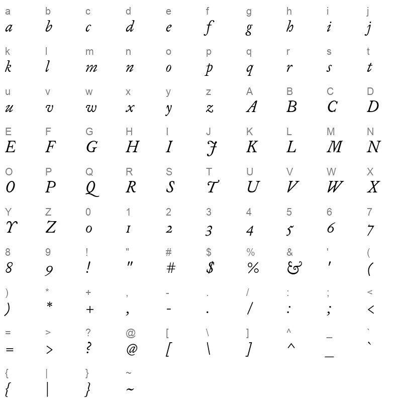 analogia italic Character Map