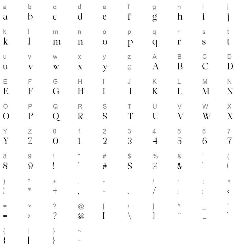 Analogist Character Map