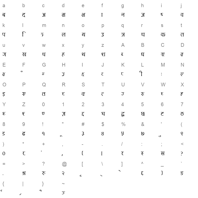 Ananda 1 Md Regular Character Map