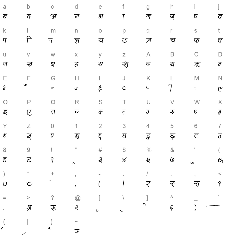 ananda akchyar bold ttf Character Map