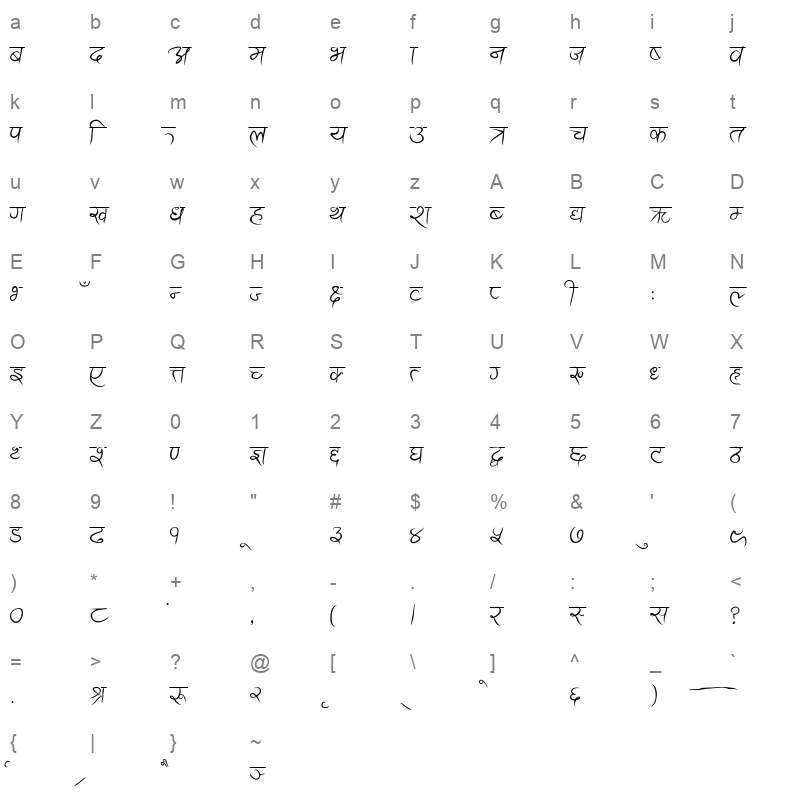 Ananda Akchyar Regular Character Map