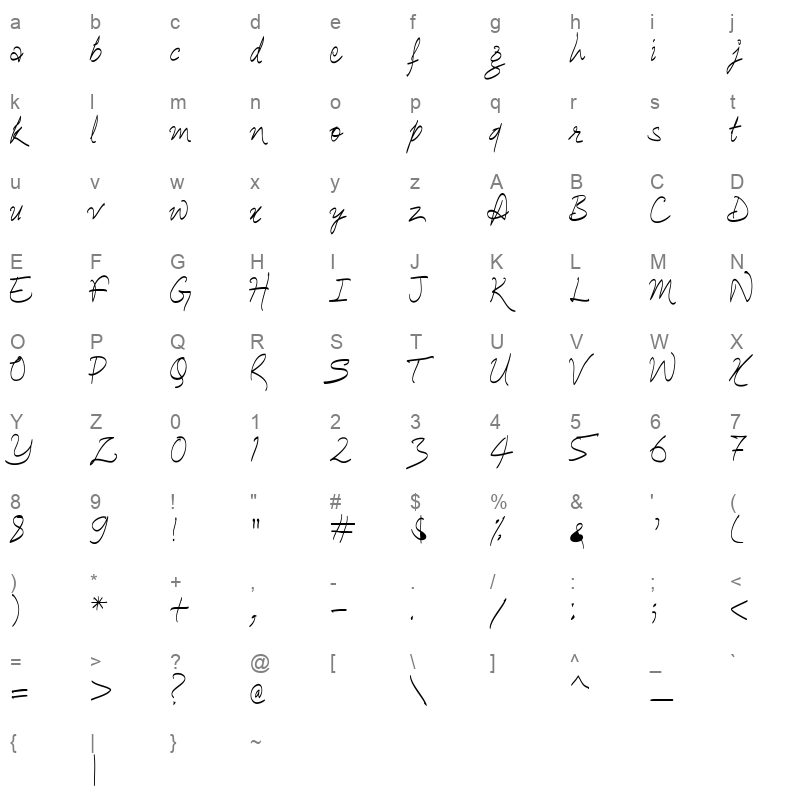 Ananda Hastakchyar Regular Character Map