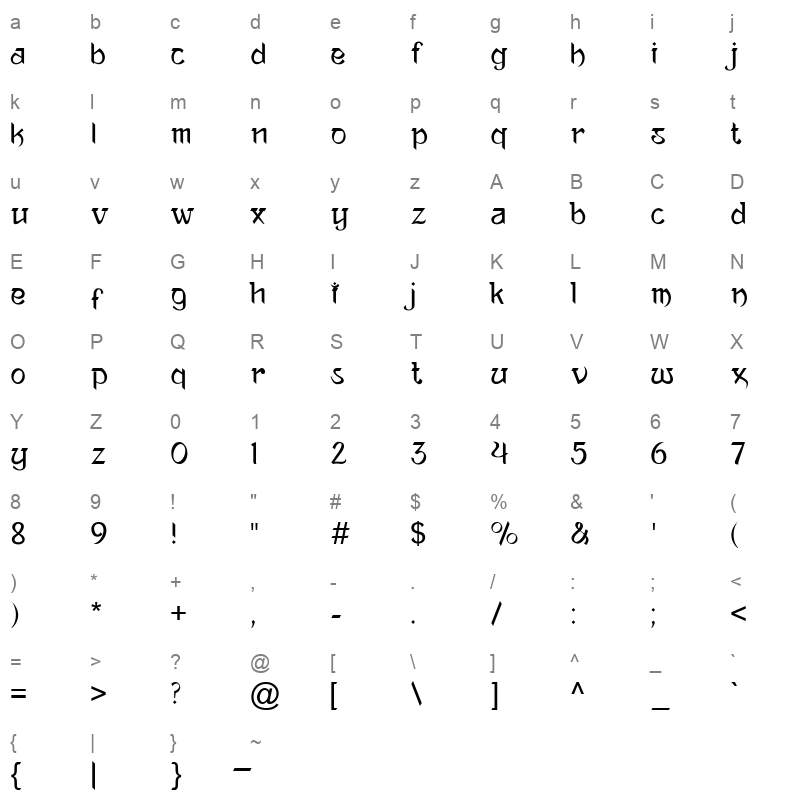 Ananda Neptouch Regular Character Map