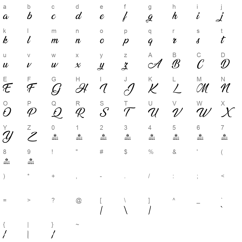 ananda Character Map
