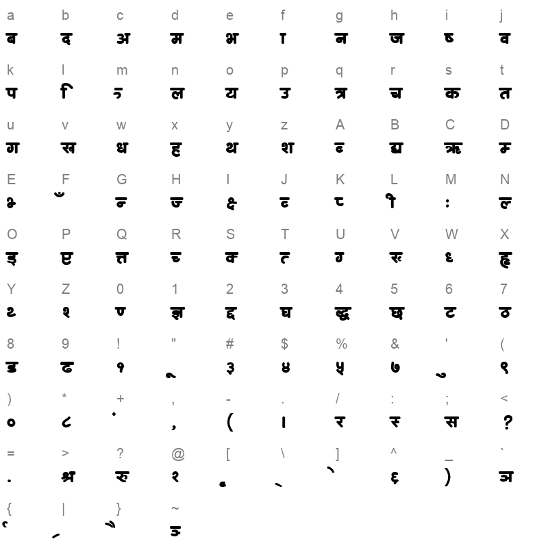 Anandaround Regular Character Map