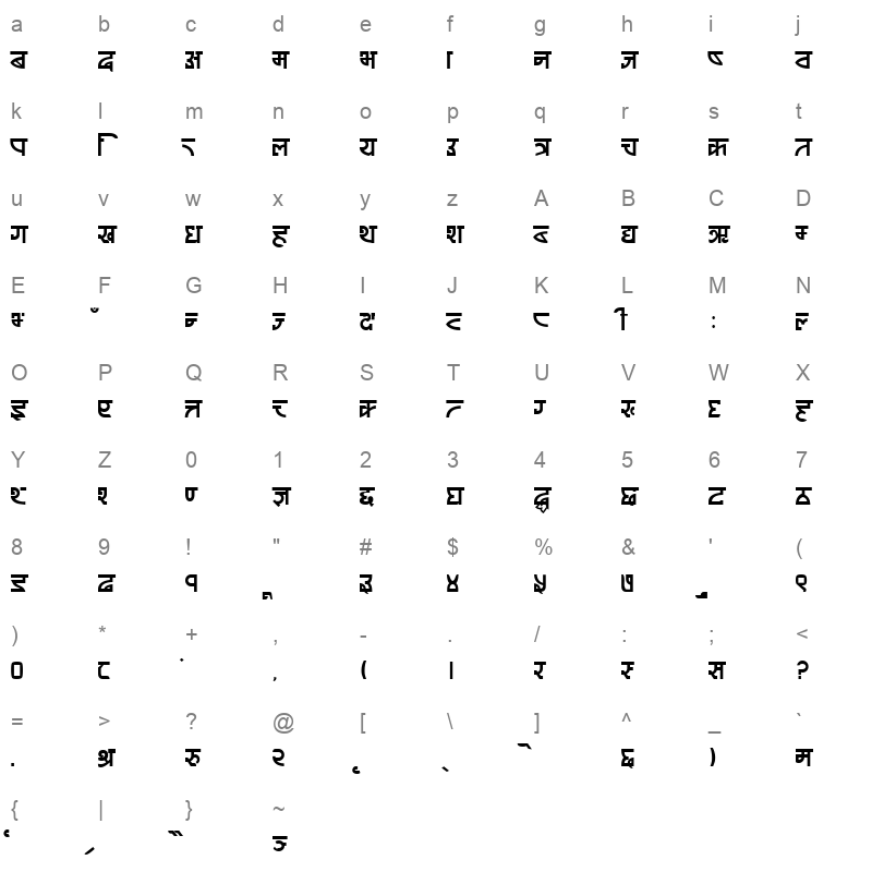 AnandaSansar Regular Character Map
