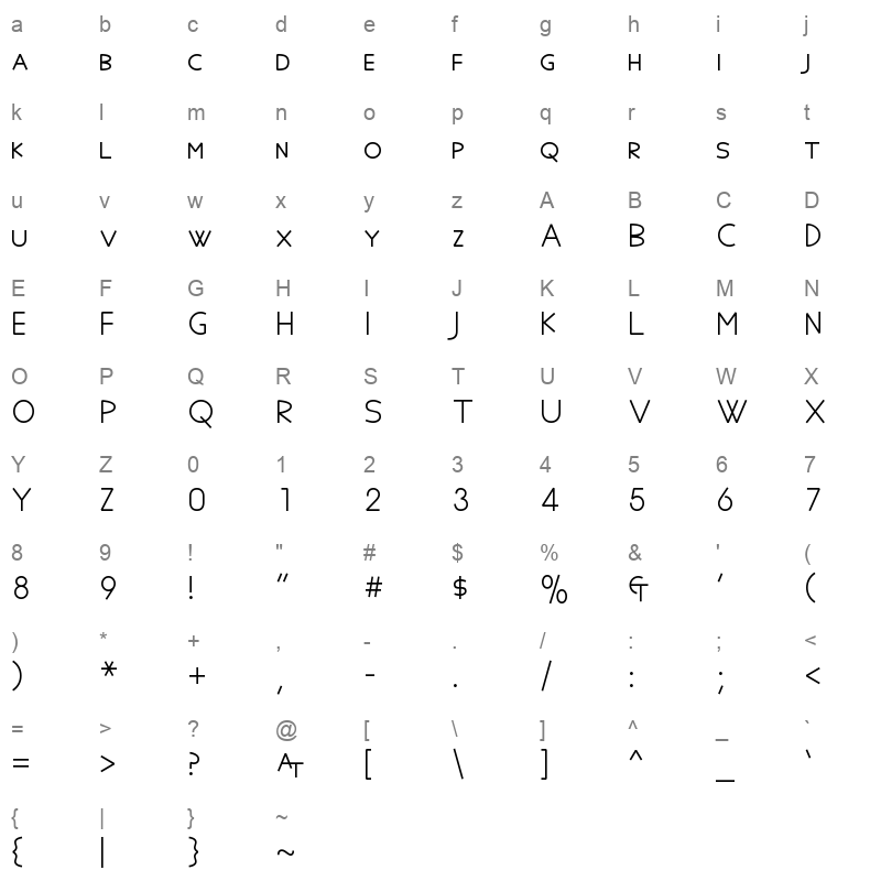 anatolian Character Map