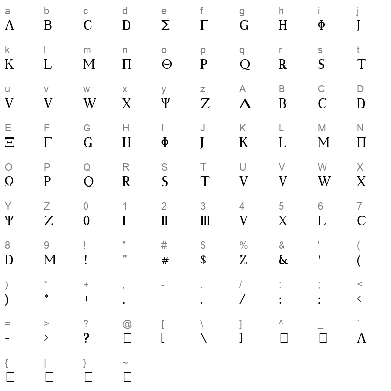 ancient geek Character Map