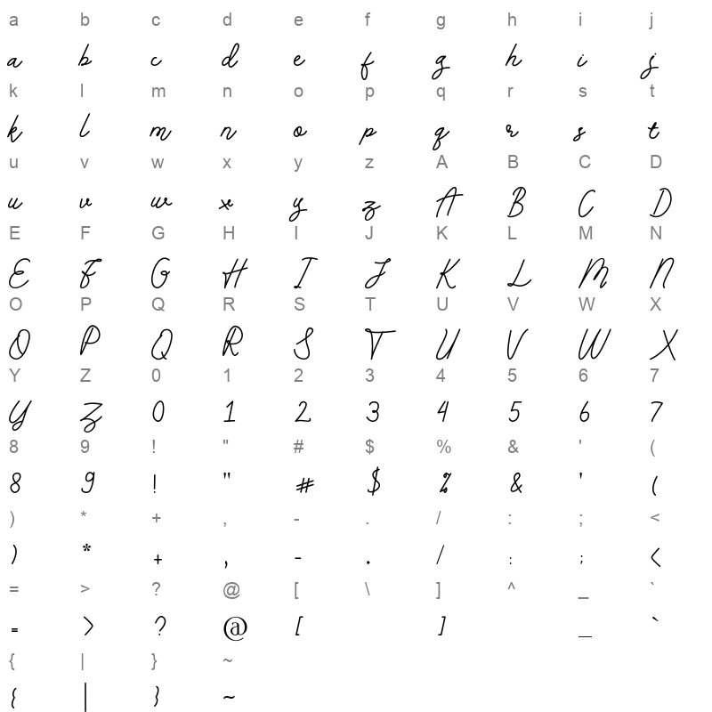 andalusia Character Map