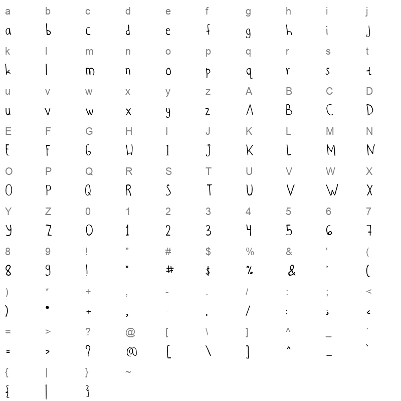 andarai hand writing Character Map