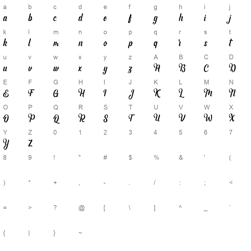 andhyta Character Map