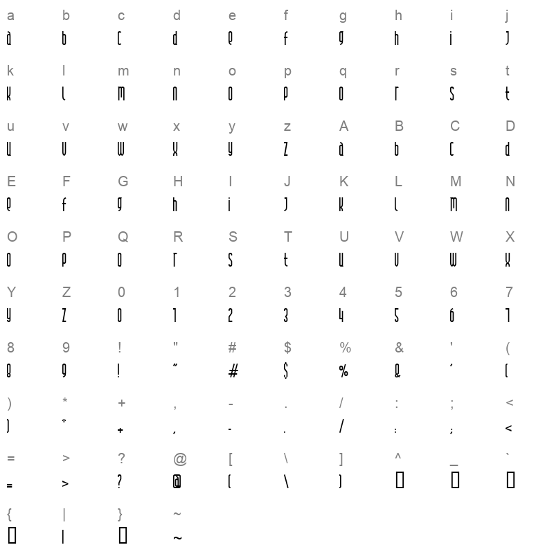 andover Character Map