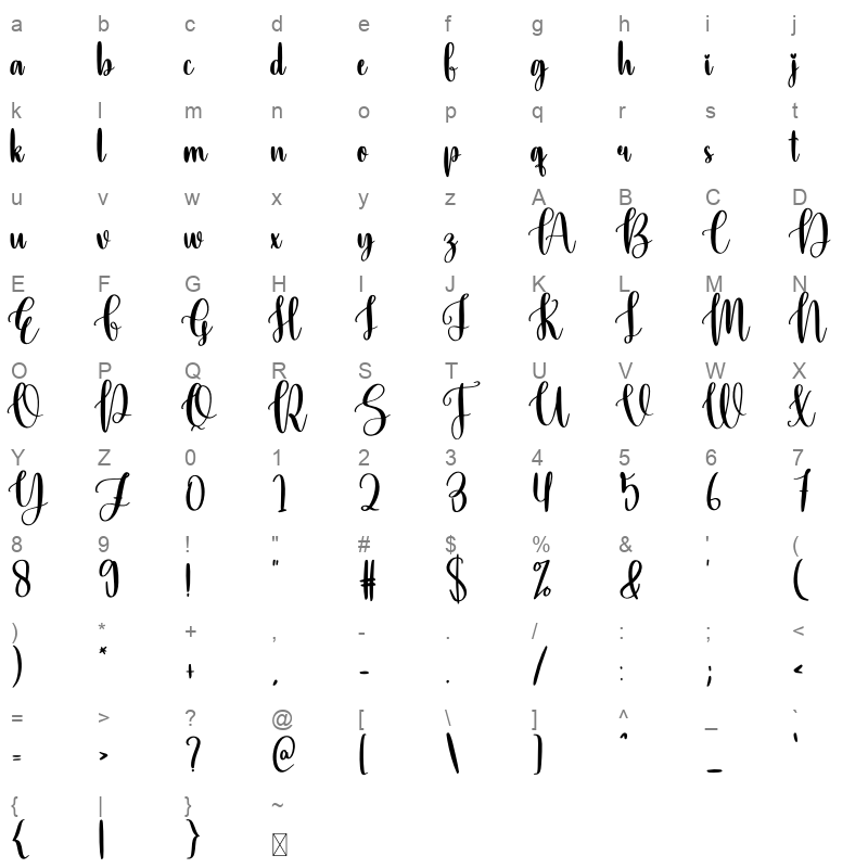 Anfant Character Map