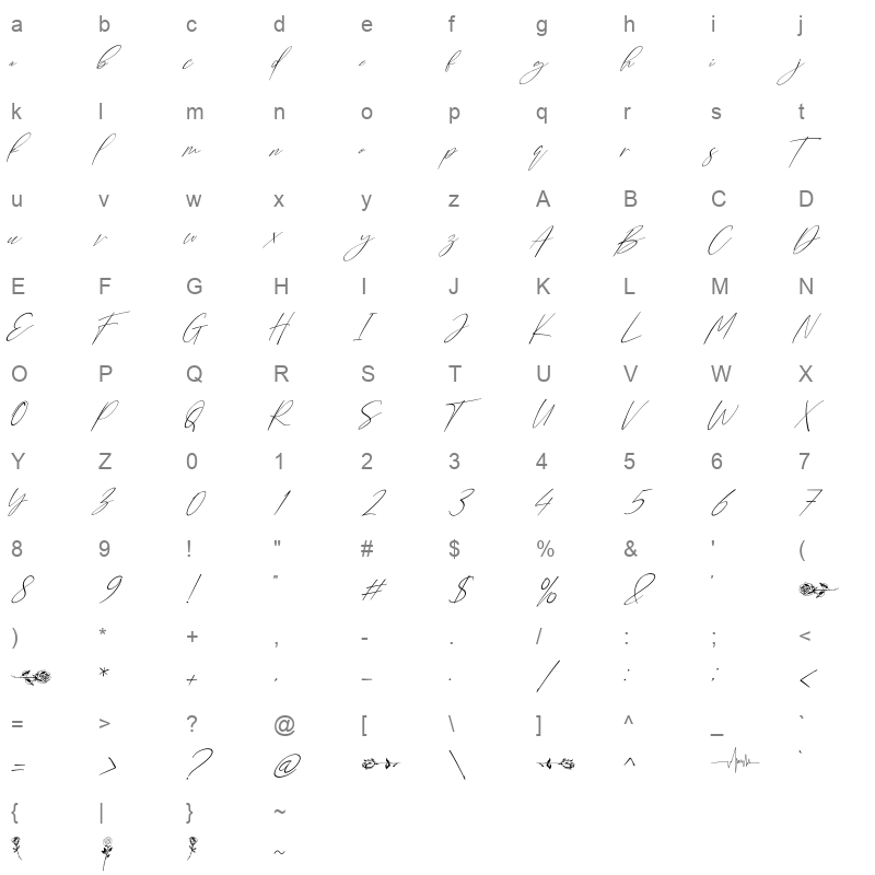 Angela Character Map