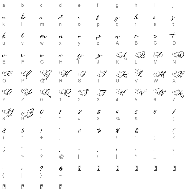 angelin Character Map