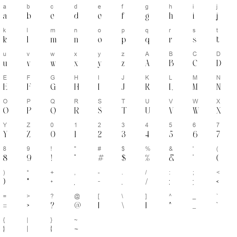 angelissa Character Map