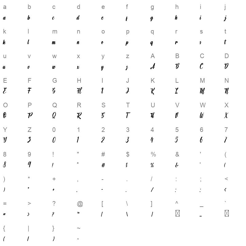 Angelist Character Map