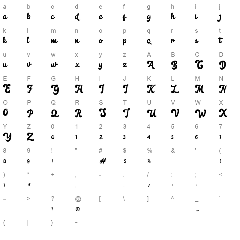 anggada free Character Map
