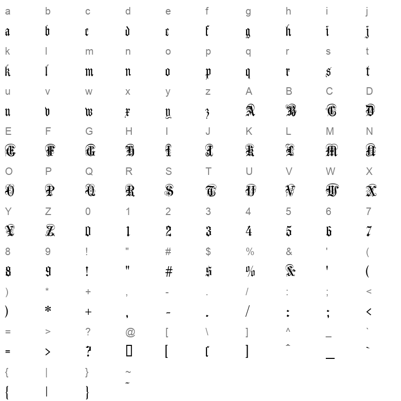 anglicantext Character Map